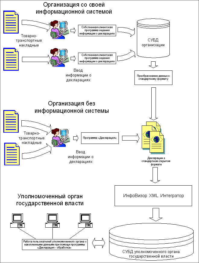 Мониторинг розничной торговли алкогольной продукцией